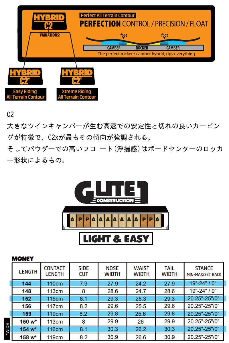 楽天市場】23-24 GNU / グヌー MONEY マネー メンズ レディース