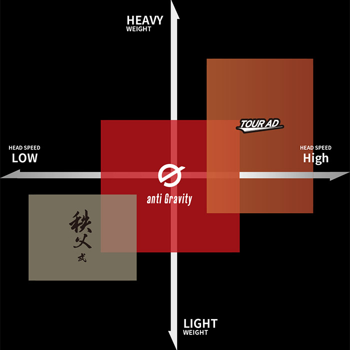 楽天市場】グラファイトデザイン chichibu2 Iron用 秩父弐 アイアン 5