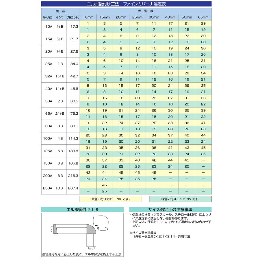 タイルメント ファインカバーJ-10 250mm 化粧用外装カバー : 北の