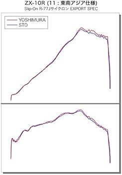 Amazon | ヨシムラ(YOSHIMURA) バイクマフラー スリップオン R-77J